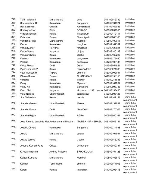 Winner list - India Yamaha Motor Pvt. Ltd.