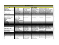 Listado de Plantas Ãtiles - ICF