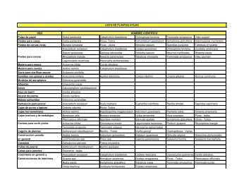 Listado de Plantas Ãtiles - ICF