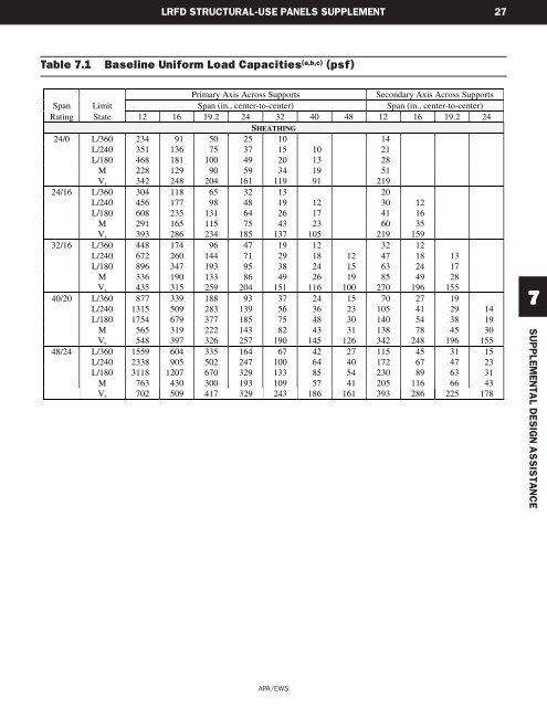 Supplement - Structural Use Panels - American Wood Council