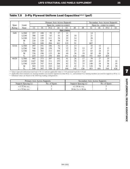 Supplement - Structural Use Panels - American Wood Council