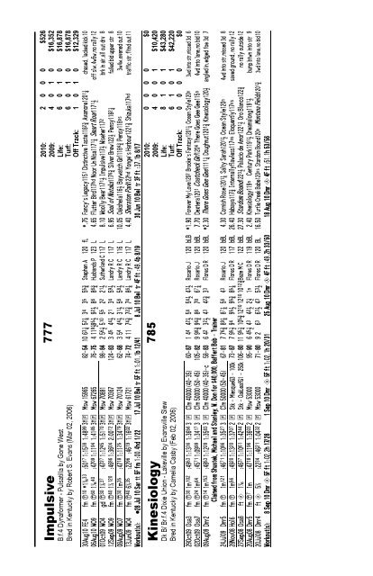 Index to Consignors - Keeneland