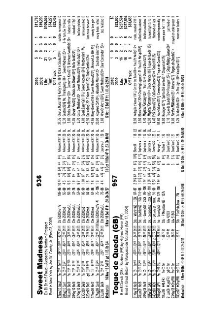 Index to Consignors - Keeneland