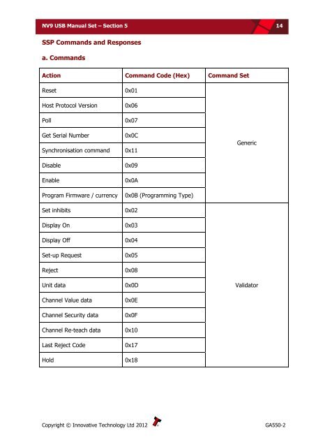 NV9 USB manual set - cover sheet - Sensis