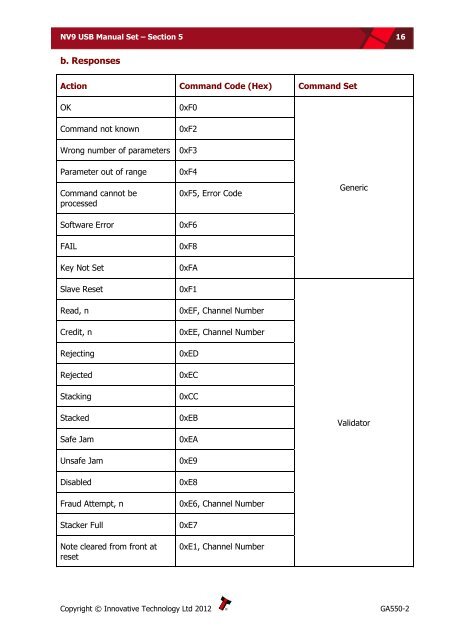 NV9 USB manual set - cover sheet - Sensis