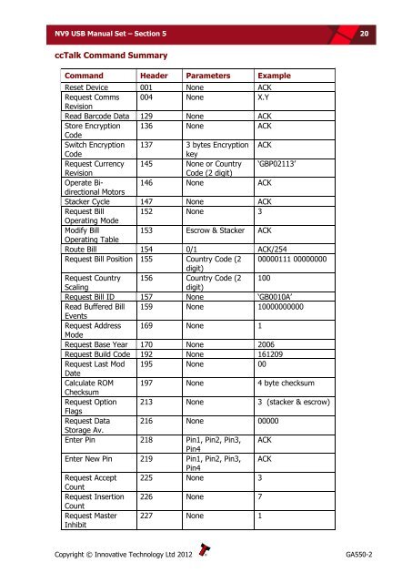 NV9 USB manual set - cover sheet - Sensis