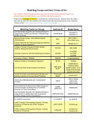 Modeling Groups and their Terms of Use - CMIP