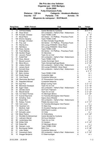 Classement amateurs 2005 - VÃ©lo Club Excelsior Martigny