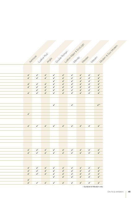 Marley Eternit brochure - Build It Green