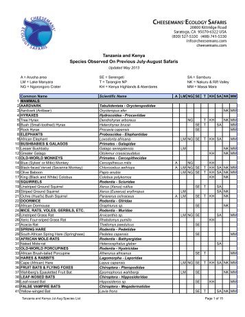 Tanzania and Kenya Species Observed On Previous July-August ...