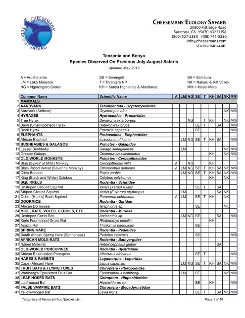 Tanzania and Kenya Species Observed On Previous July-August ...