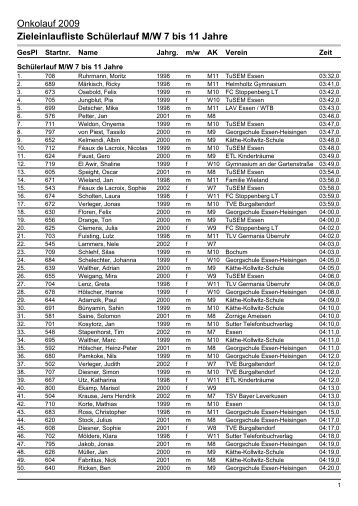 Onkolauf 2009 Zieleinlaufliste SchÃ¼lerlauf M/W 7 bis 11 Jahre