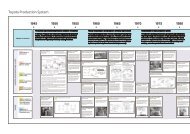 Basic comcept of the Toyota Production System