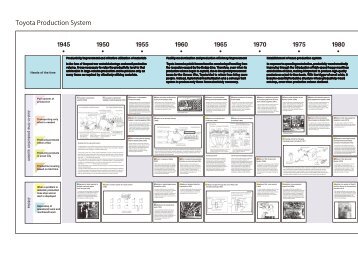 Basic comcept of the Toyota Production System