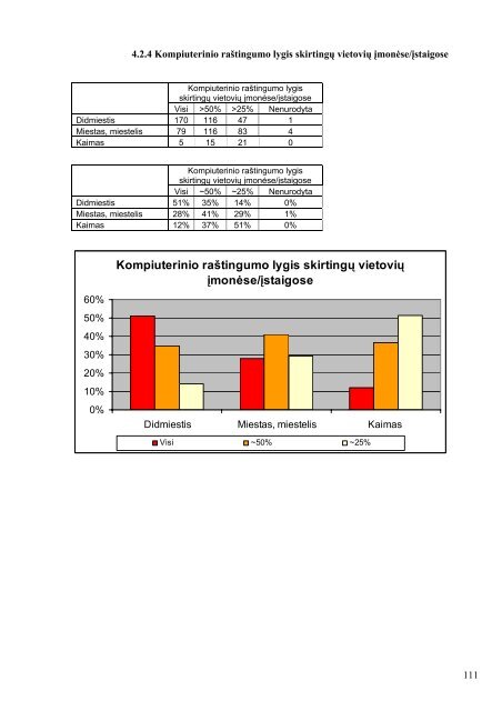 KOMPIUTERINIO RAÅ TINGUMO TYRIMAS - Å vietimo informaciniÅ³ ...