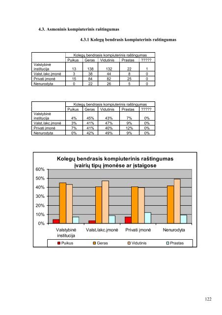 KOMPIUTERINIO RAÅ TINGUMO TYRIMAS - Å vietimo informaciniÅ³ ...