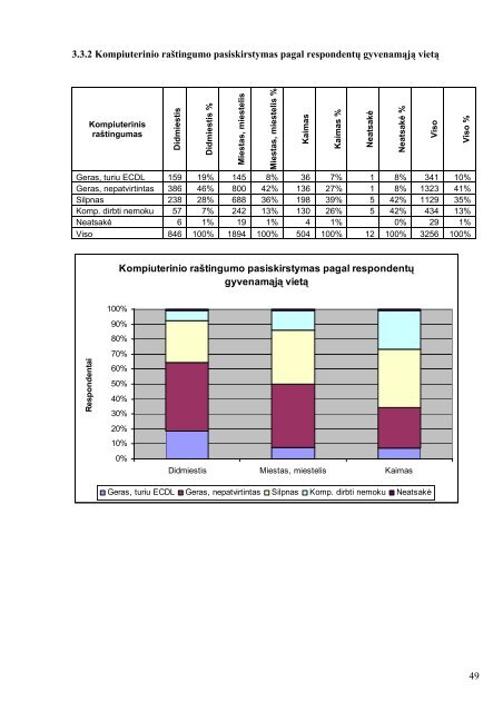 KOMPIUTERINIO RAÅ TINGUMO TYRIMAS - Å vietimo informaciniÅ³ ...