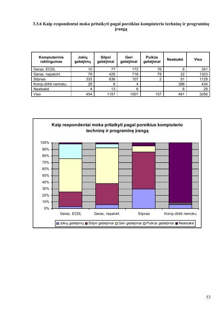 KOMPIUTERINIO RAÅ TINGUMO TYRIMAS - Å vietimo informaciniÅ³ ...