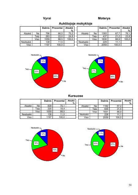 KOMPIUTERINIO RAÅ TINGUMO TYRIMAS - Å vietimo informaciniÅ³ ...