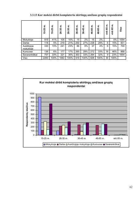 KOMPIUTERINIO RAÅ TINGUMO TYRIMAS - Å vietimo informaciniÅ³ ...