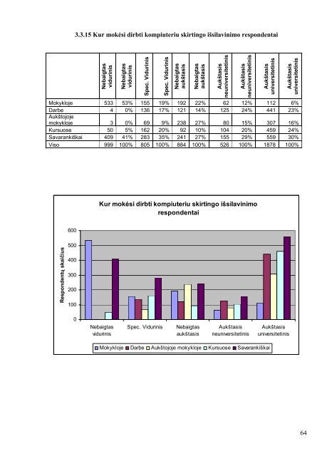 KOMPIUTERINIO RAÅ TINGUMO TYRIMAS - Å vietimo informaciniÅ³ ...