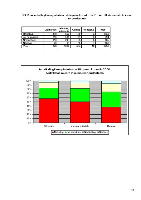 KOMPIUTERINIO RAÅ TINGUMO TYRIMAS - Å vietimo informaciniÅ³ ...