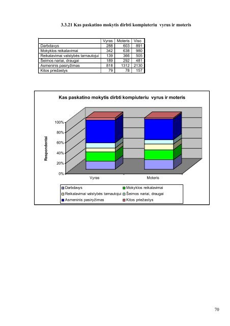 KOMPIUTERINIO RAÅ TINGUMO TYRIMAS - Å vietimo informaciniÅ³ ...