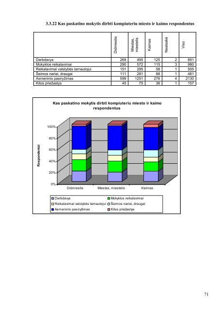 KOMPIUTERINIO RAÅ TINGUMO TYRIMAS - Å vietimo informaciniÅ³ ...