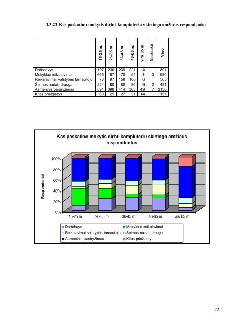 KOMPIUTERINIO RAÅ TINGUMO TYRIMAS - Å vietimo informaciniÅ³ ...