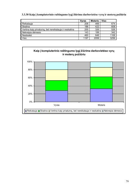 KOMPIUTERINIO RAÅ TINGUMO TYRIMAS - Å vietimo informaciniÅ³ ...