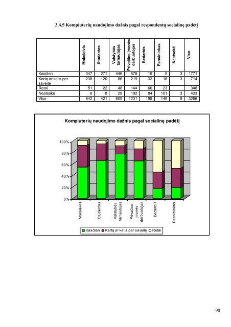 KOMPIUTERINIO RAÅ TINGUMO TYRIMAS - Å vietimo informaciniÅ³ ...