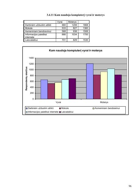 KOMPIUTERINIO RAÅ TINGUMO TYRIMAS - Å vietimo informaciniÅ³ ...