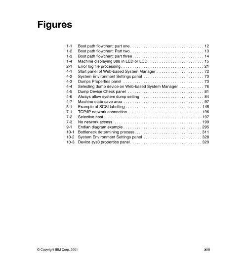 Problem Solving and Troubleshooting in AIX 5L - IBM Redbooks