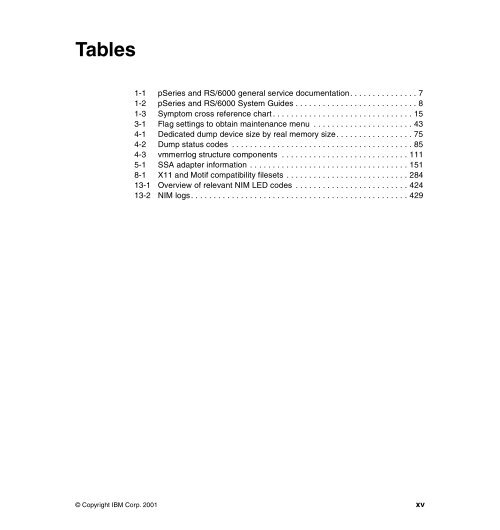 Problem Solving and Troubleshooting in AIX 5L - IBM Redbooks