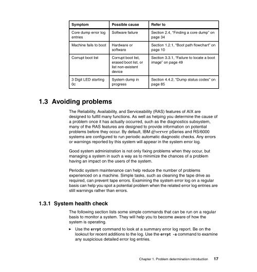 Problem Solving and Troubleshooting in AIX 5L - IBM Redbooks