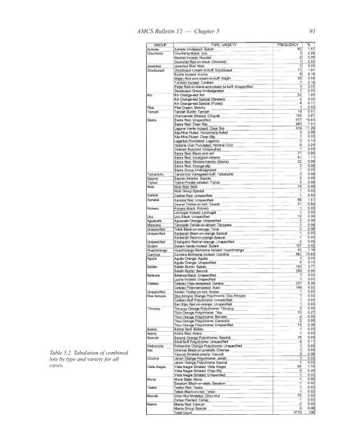 searchable PDF - Association for Mexican Cave Studies