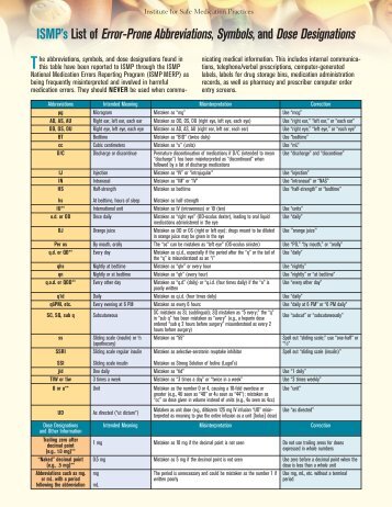 ISMP's List of Error-Prone Abbreviations, Symbols, and ... - mipan