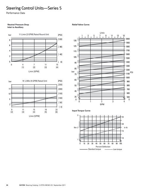 Steering Catalog - Eaton Corporation