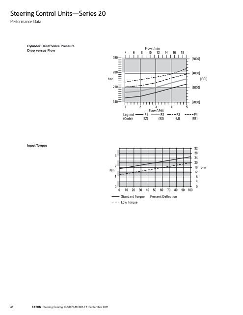 Steering Catalog - Eaton Corporation