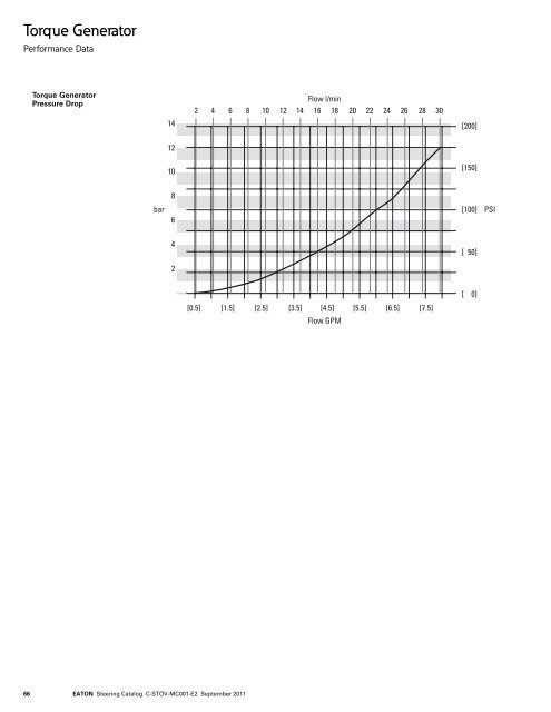 Steering Catalog - Eaton Corporation