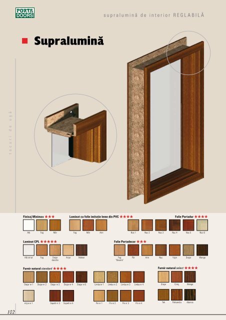 catalogul PortaDoors - Usi Porta Doors