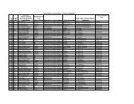 BLO FINAL1 - Budgam District