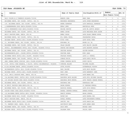 :List of BPL Households: Ward No - 110 ULB Name :KOLKATA MC ...