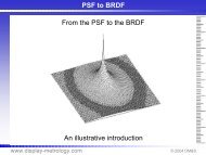 PSF to BRDF - Display-Messtechnik & Systeme