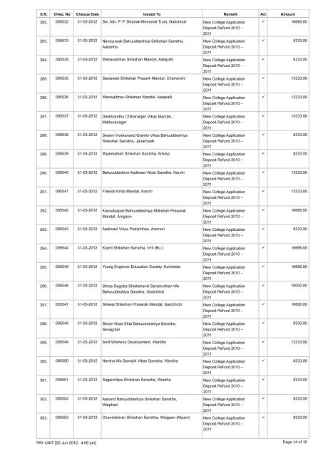 List of Incomplete Addresses Applicant New ... - Nagpur University