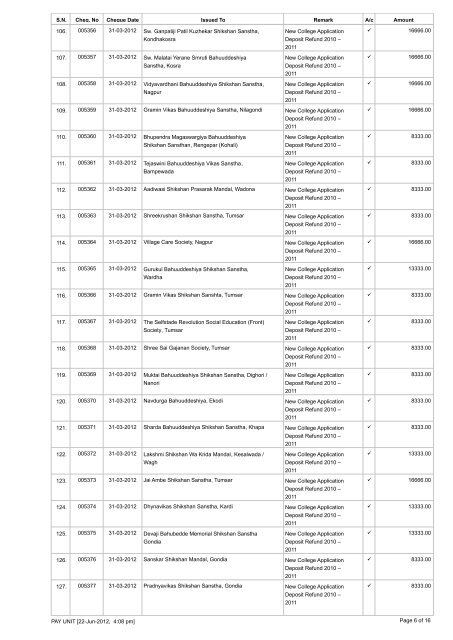 List of Incomplete Addresses Applicant New ... - Nagpur University