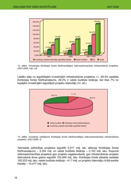 ZiÅojums par vides investÄ«cijÄm, 2007-2008 - Vides ministrija