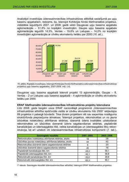 ZiÅojums par vides investÄ«cijÄm, 2007-2008 - Vides ministrija