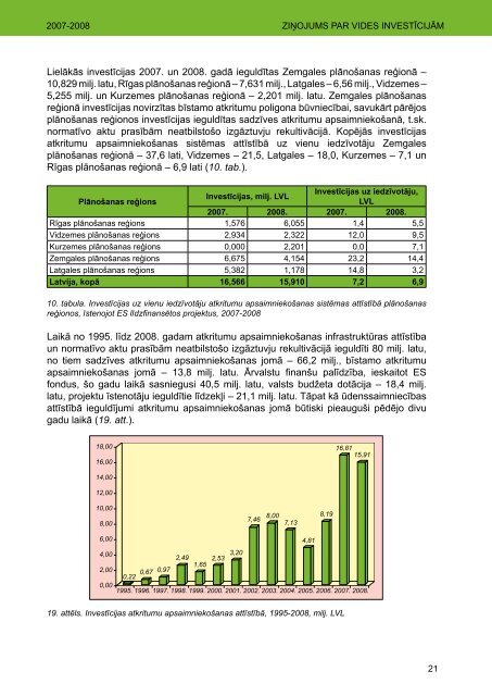 ZiÅojums par vides investÄ«cijÄm, 2007-2008 - Vides ministrija