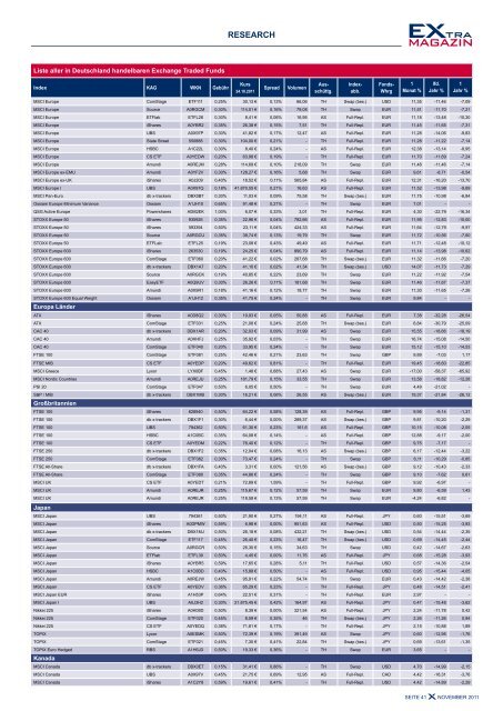 Differenziert investieren mit Branchen-ETfs! - EXtra-Magazin